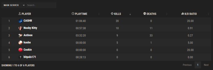 SimpleStats - Web Leaderboard 2 Rust SimpleStats - Web Leaderboard All Products