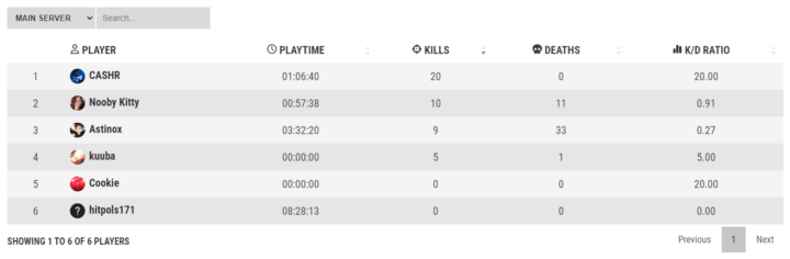SimpleStats - Web Leaderboard 3 Rust SimpleStats - Web Leaderboard All Products