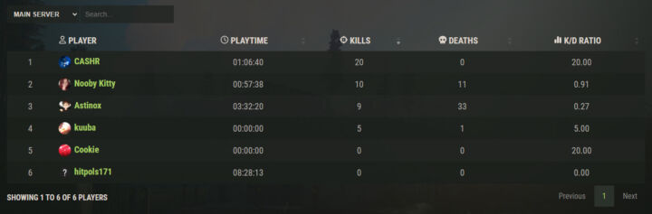 SimpleStats - Web Leaderboard 1 Rust SimpleStats - Web Leaderboard All Products
