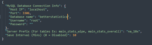 Rust Better Statistics All Products