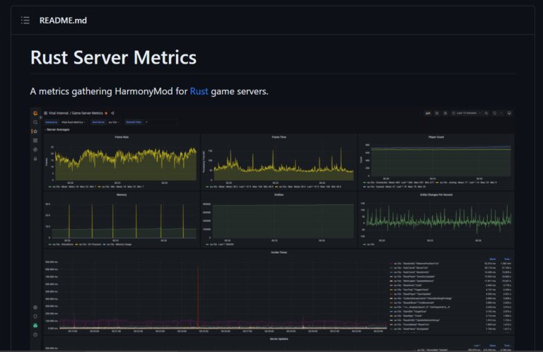 Rust Server Performance Guide: Tips, Convars, Commands, And Metrics ...
