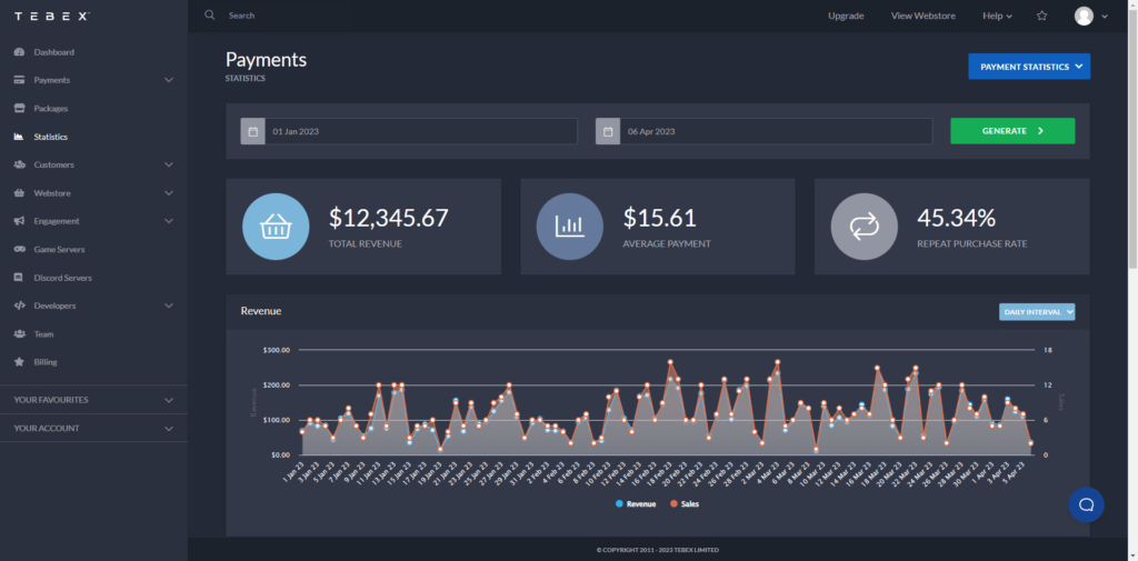 Example Statistics Overview screenshot from the Rust server tebex dashboard
