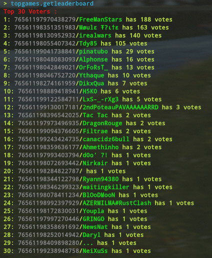 Rust Top Games All Products