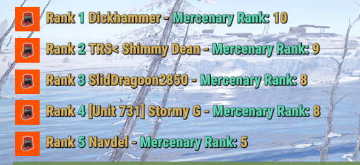 Rust Mercenary Ranks All Products