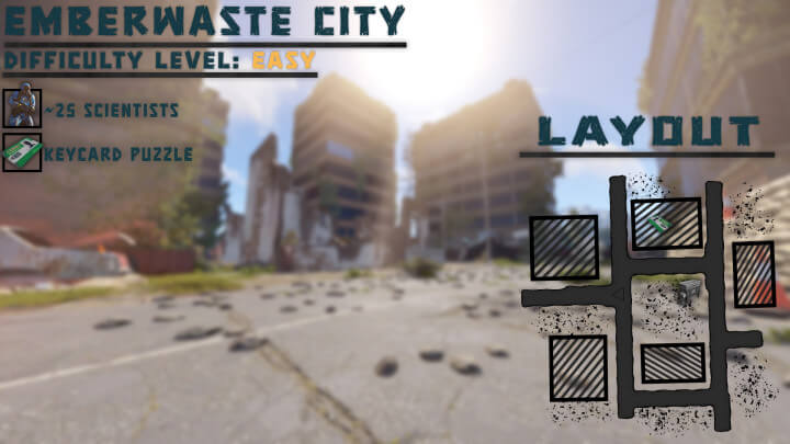 Rust Velora: City Takeover All Products