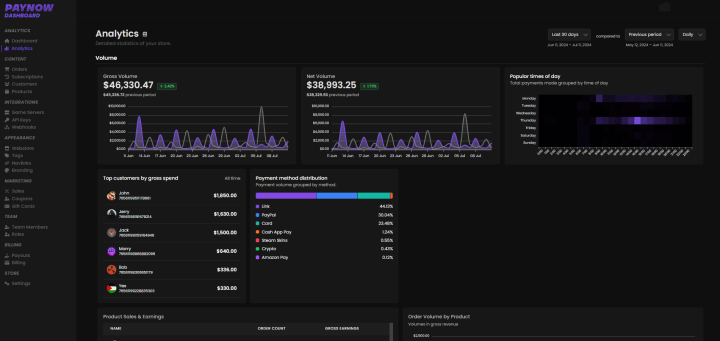 Rust PayNow Store All Products