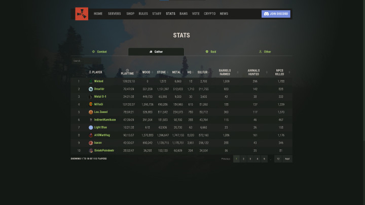 ExtendedStats - Web Leaderboard 3 Rust ExtendedStats - Web Leaderboard All Products