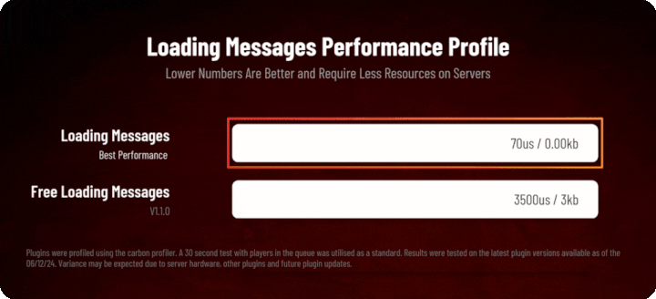 Loading Messages 2 Rust Loading Messages All Products