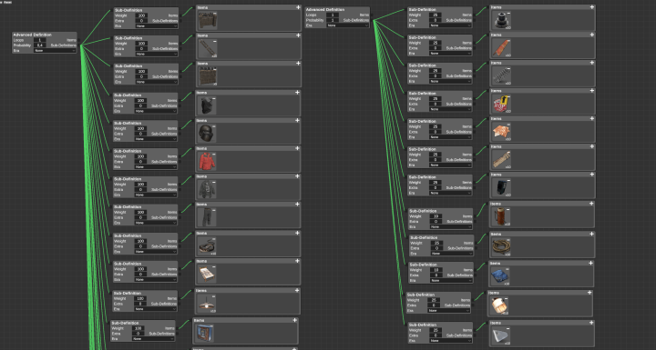 Rust AlphaLoot 10x Loot Table Advanced Config All Products