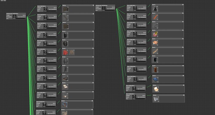 Rust AlphaLoot 2x Loot Table Advanced Config All Products