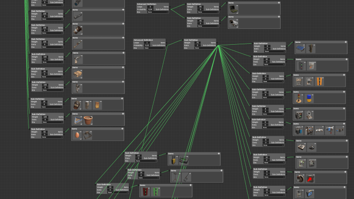 Rust AlphaLoot 2x Loot Table Advanced Config All Products