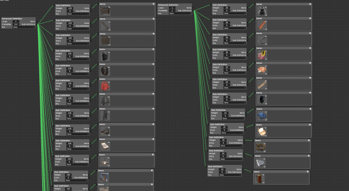 Rust AlphaLoot 3x Loot Table Advanced Config All Products