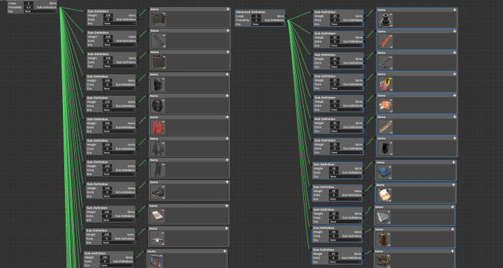 Rust AlphaLoot 5x Loot Table Advanced Config All Products