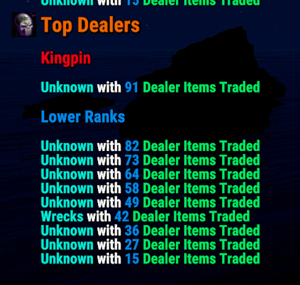 Rust The Dealer All Products