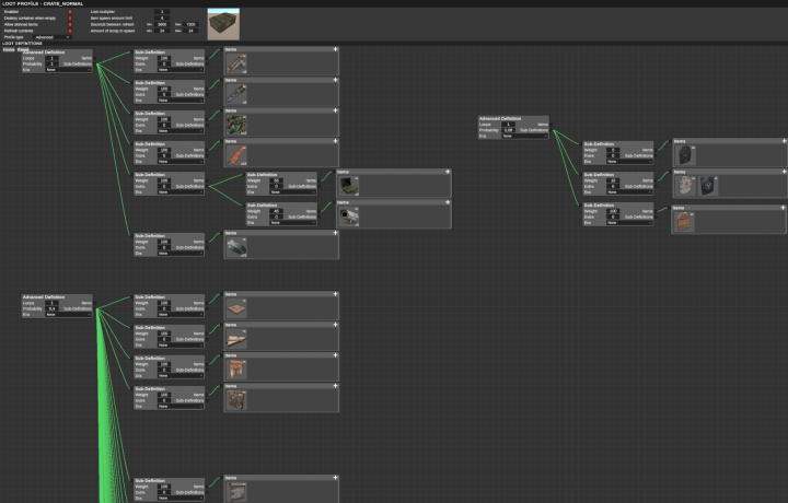 Rust AlphaLoot 3x Loot Table Advanced Config All Products