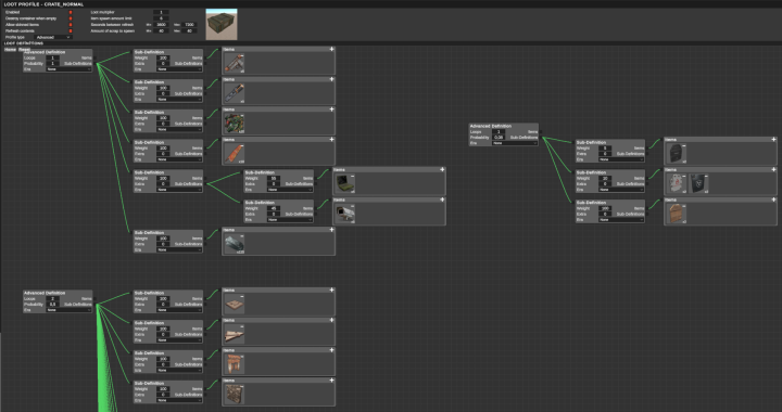 Rust AlphaLoot 5x Loot Table Advanced Config All Products