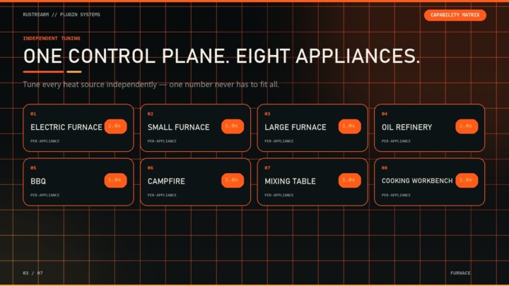 Rust Furnace All Products